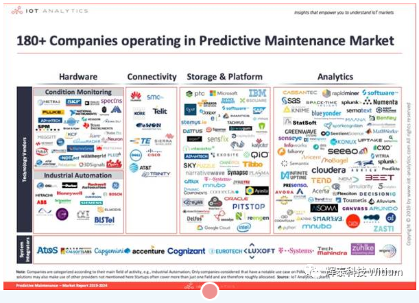 技術(shù)供應(yīng)商